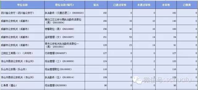 凉山州人口统计_2018年四川人口数据来啦 全省户籍人口9121.8万人