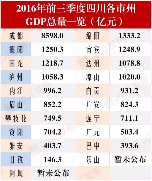 老四gdp(3)