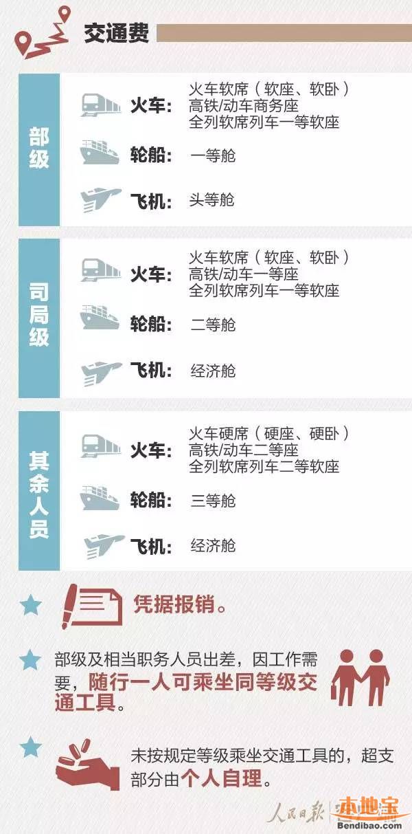 成都地铁_成都公务员收入(3)