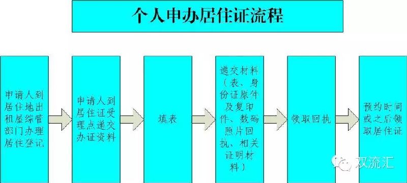 深圳市人口准入条件_落户广东条件明确 广州深圳外来工更易入户(3)