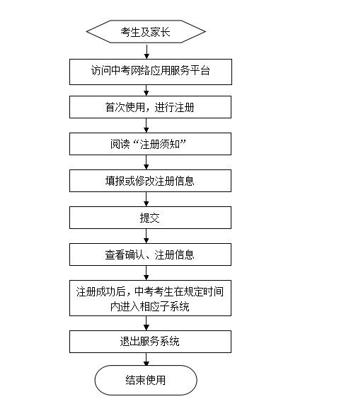 2016成都中考报名入口(附网址)