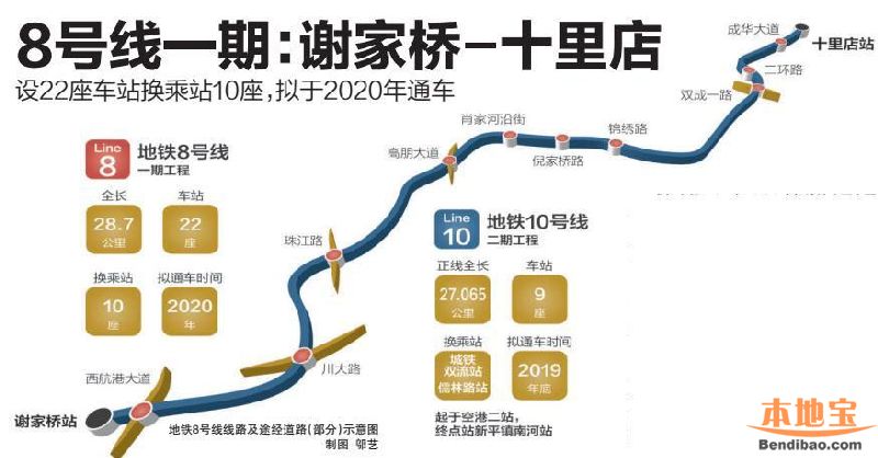 成都地铁8号线最新消息线路图站点