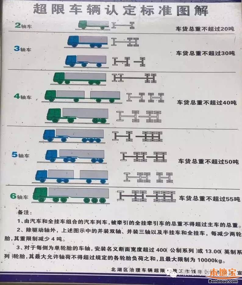 四川省农村公路条例网上征求意见 超限车辆最