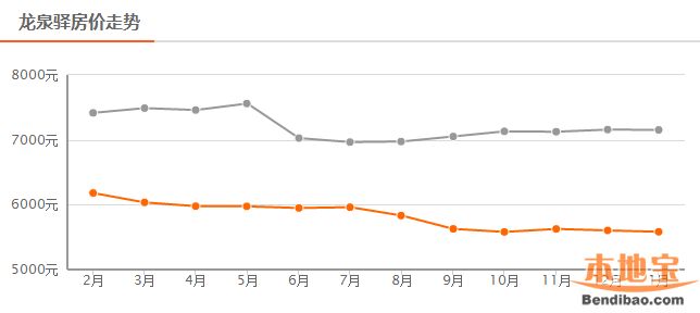 成都GDP最高的板块_2015年成都GDP 有望达到10800亿元图(2)