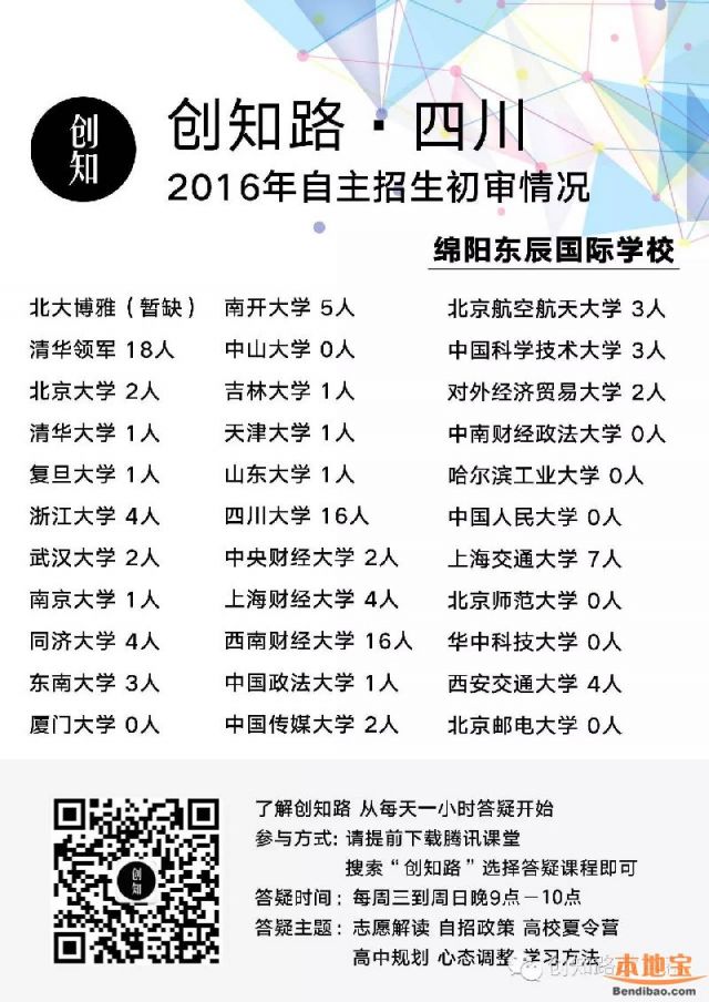 绵阳东辰国际学校自主招生初审通过人数及高校