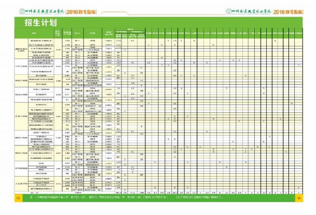 四川交通职业技术学院志愿填报指南(时间+分数