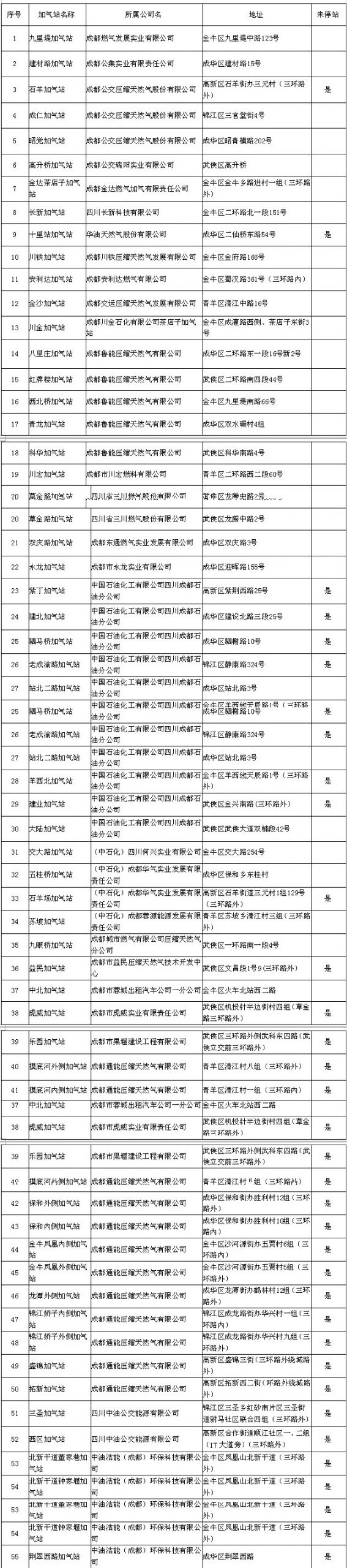 成都cng加气站分布图及地址