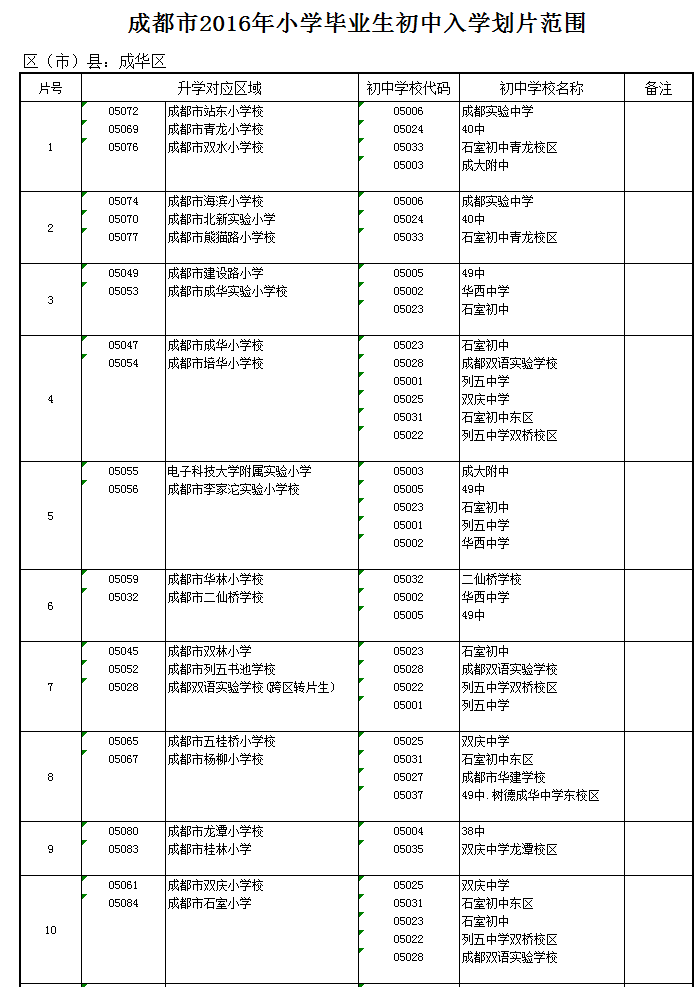 2016成都成华区小升初入学划片范围单校多校划片