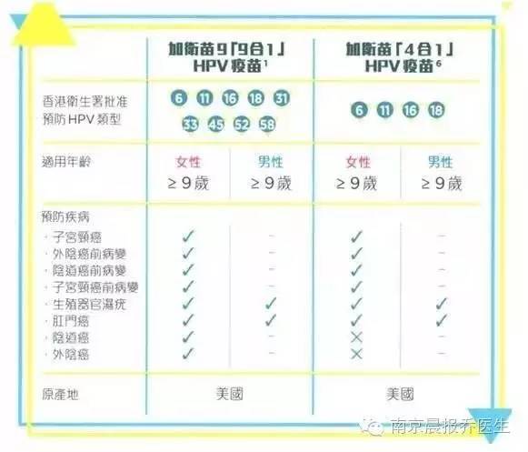 HPV疫苗接種年齡是多少歲？過了最佳接種年齡怎么辦？