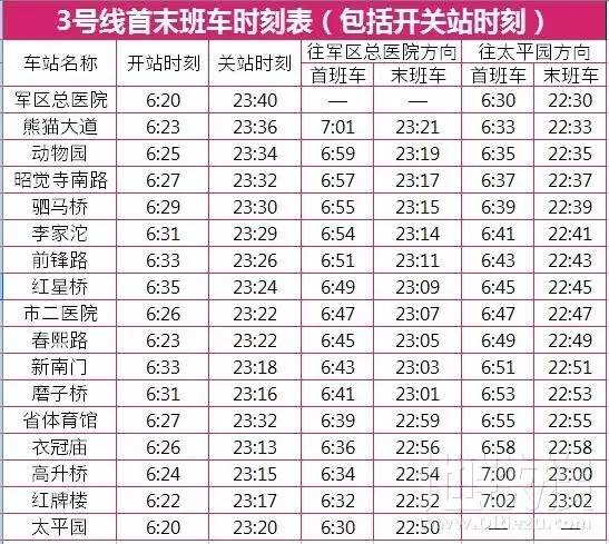 成都地铁3号线首末班车时刻表(含开关站时刻)
