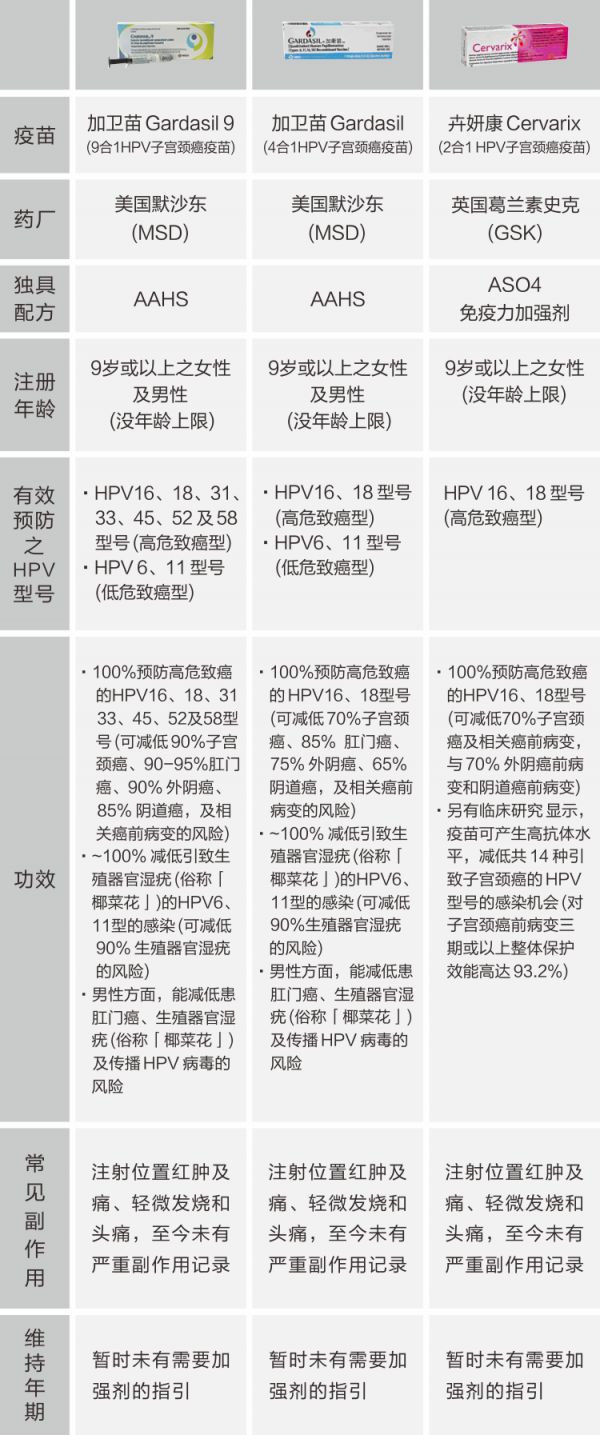 HPV疫苗在香港澳门接种还是在大陆接种