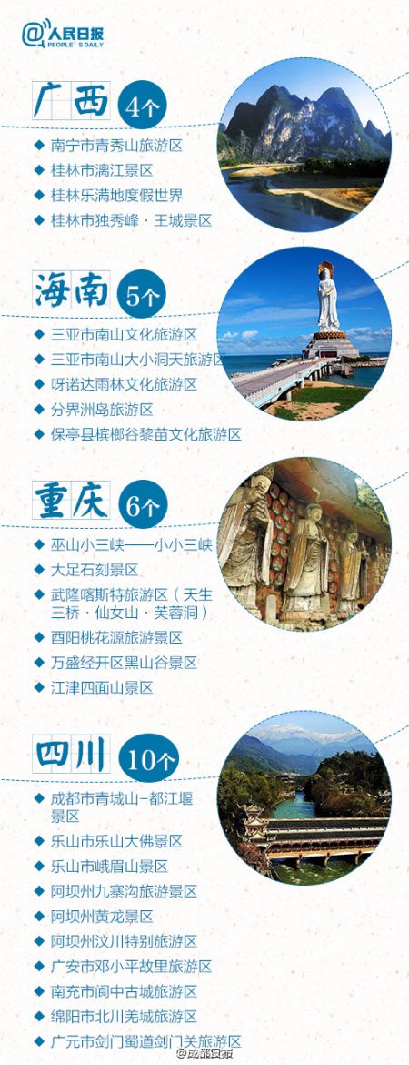 广西海南重庆四川5A景区名单