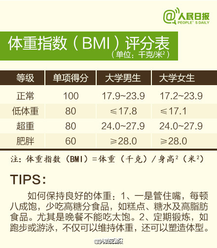 中国学生体质健康