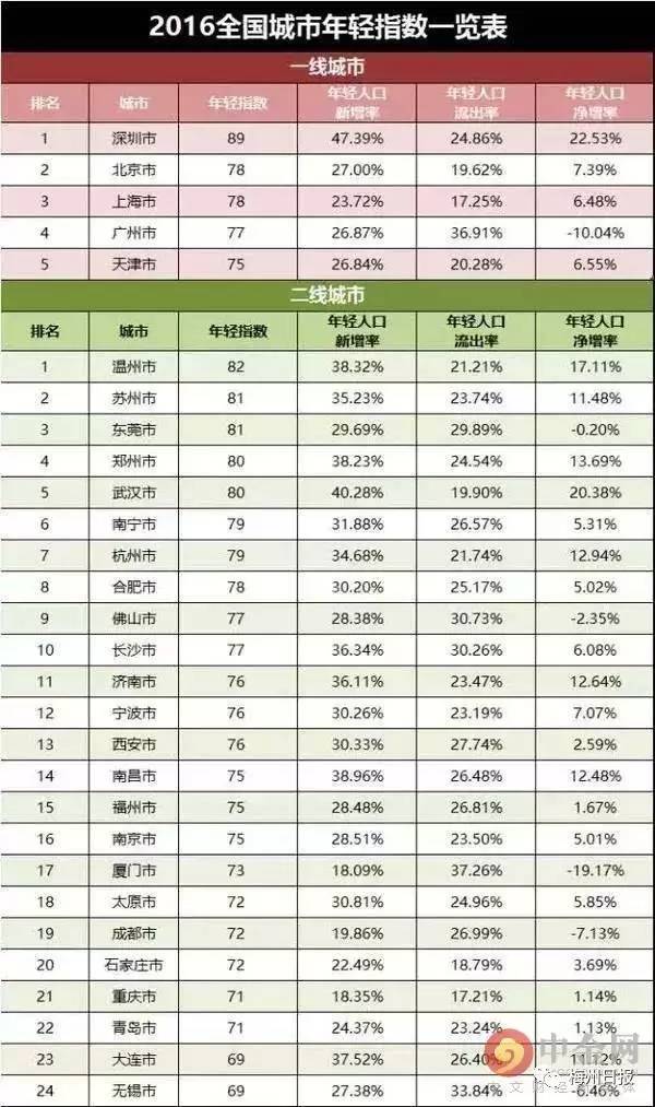 我国综合人口压力指数的空间分布规律