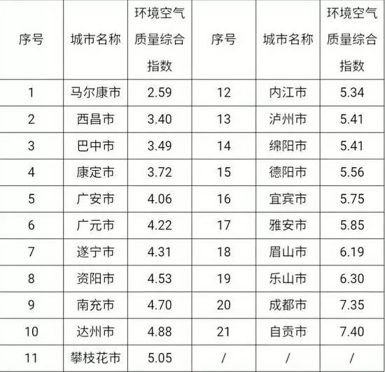 成都各区排名_成都各区分布图(3)