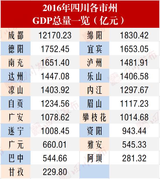 2017上半年德阳市gdp_上阳赋