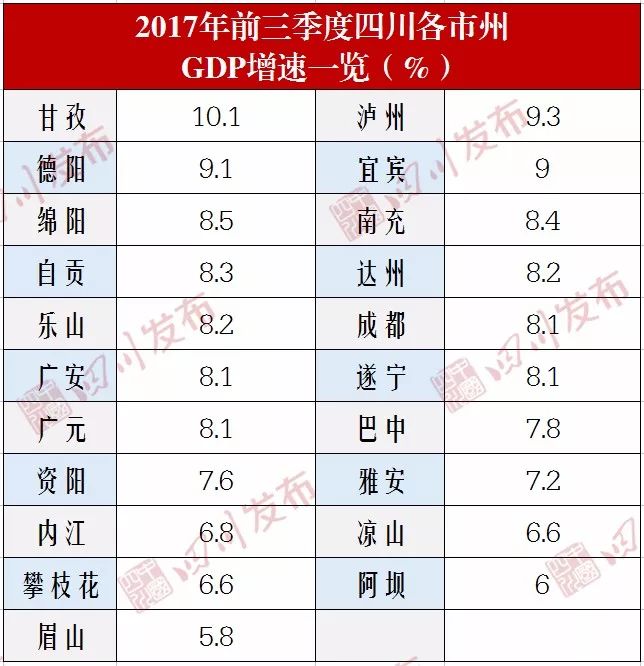 2017成都第一季度gdp_中国第一季度2020gdp(3)