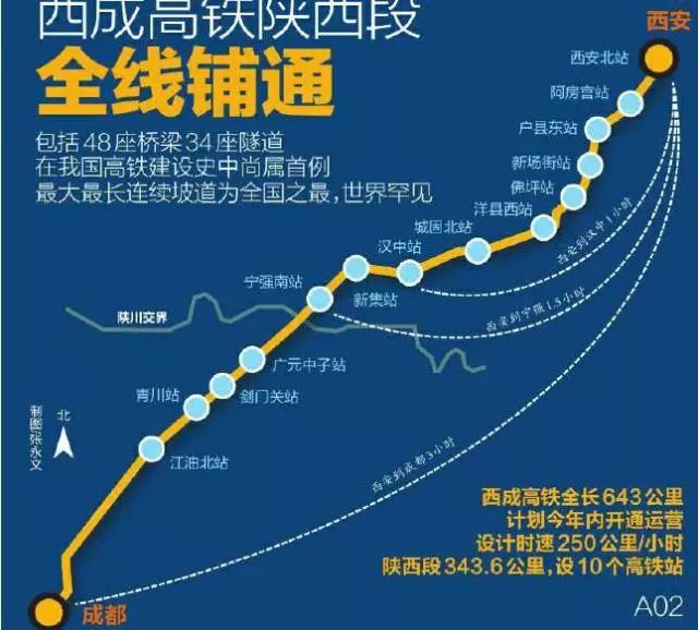 铁路高铁,经过的地形复杂,需要反复勘测,检验,调试,以确保整条线路的