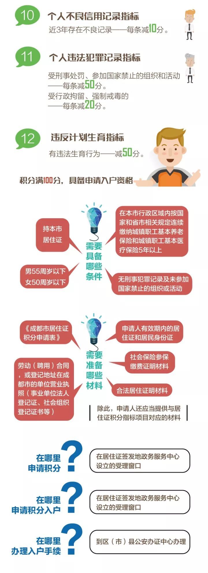 成都積分落戶政策解讀 積分三大組成部分公布