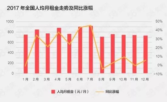 成都南台月月饼_2017成都人均月收入