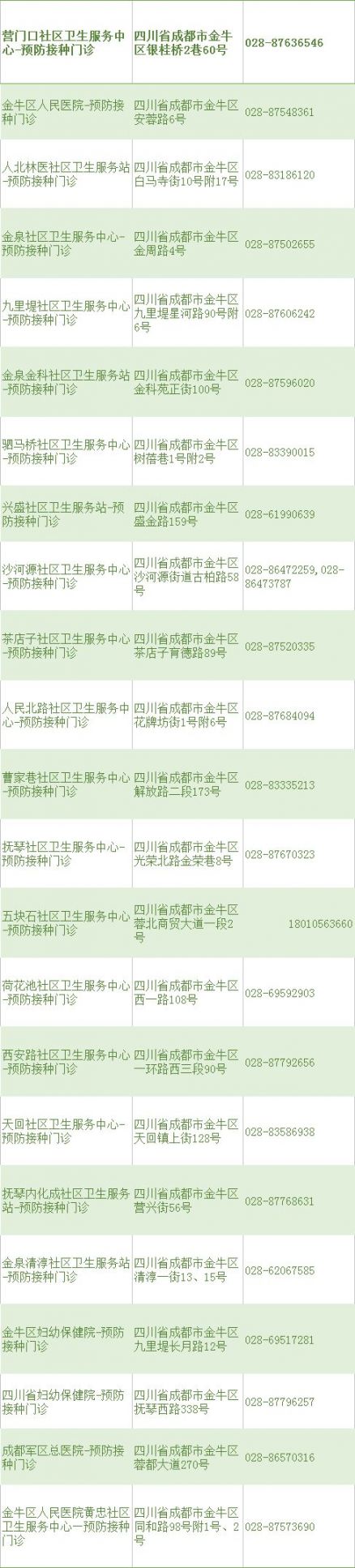 成都九價宮頸癌疫苗現場預約排隊時間及地點