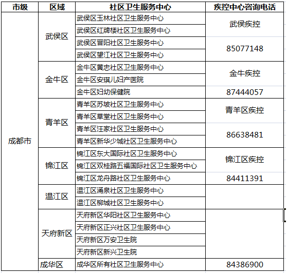 成都九價宮頸癌疫苗現場預約排隊時間及地點