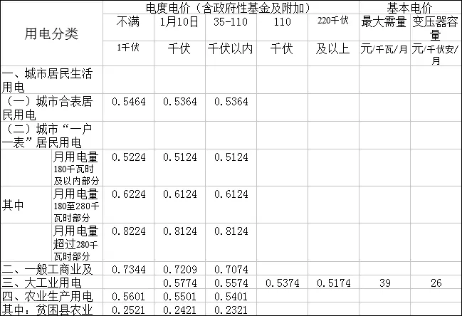 成都阶梯电价_成都电价阶梯式收费周期_阶梯电价时间段划分成都