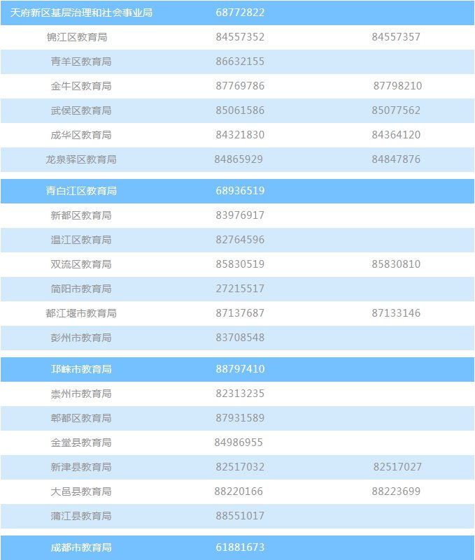 成都市流动人口管理系统_成都市人口动向图(3)