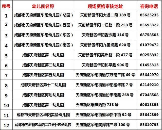 2020年成都天府新區公益幼兒園補招公告