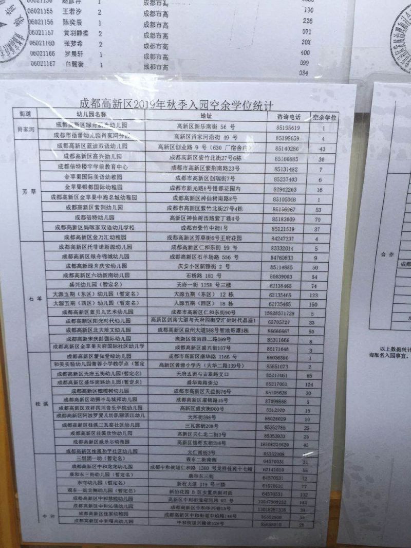 2019成都各區幼兒園報名錄取最新消息（持續更新）