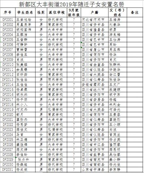 2019年新都區大豐街道外地隨遷子女初中安置名冊