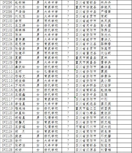 2019年新都區大豐街道外地隨遷子女初中安置名冊