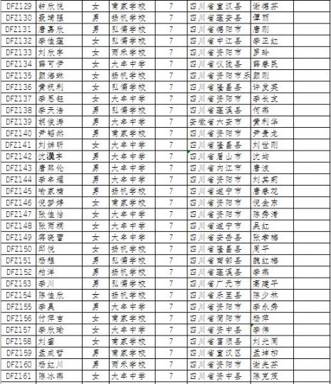 2019年新都區大豐街道外地隨遷子女初中安置名冊