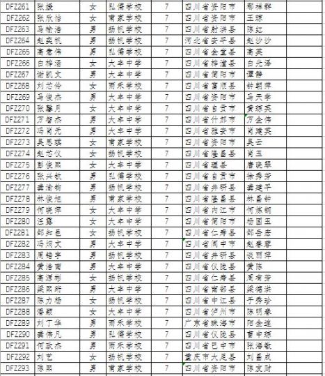 2019年新都區大豐街道外地隨遷子女初中安置名冊