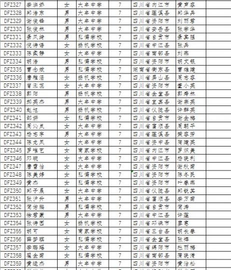 2019年新都區大豐街道外地隨遷子女初中安置名冊