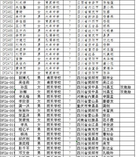 2019年新都區大豐街道外地隨遷子女初中安置名冊