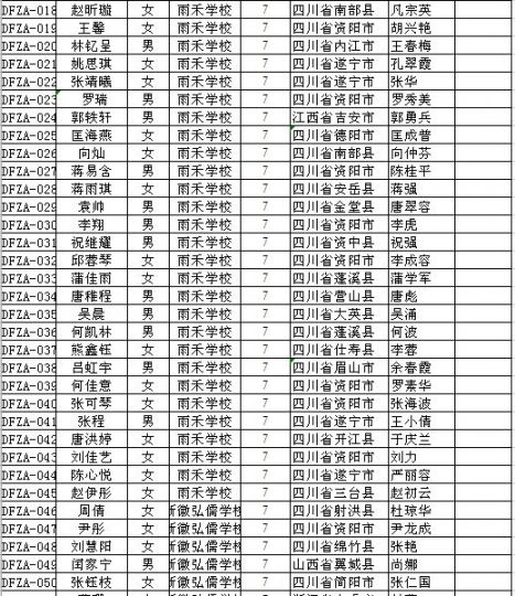 2019年新都區大豐街道外地隨遷子女初中安置名冊