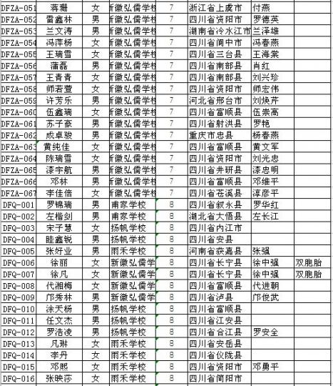 2019年新都區大豐街道外地隨遷子女初中安置名冊