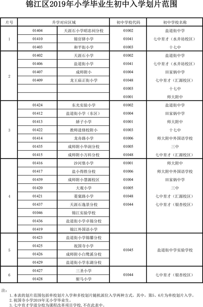 成都市锦江区2019年初中入学划片范围