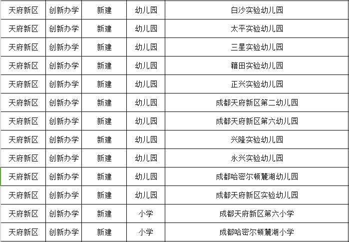 2019年成都有哪些新幼兒園投入使用