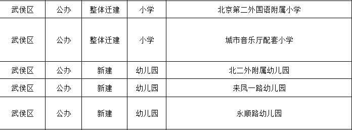 2019年成都有哪些新幼兒園投入使用