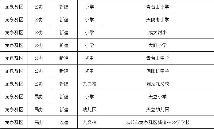 2019年成都有哪些新幼兒園投入使用