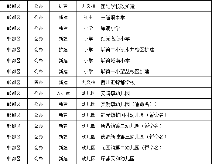 2019年成都有哪些新幼兒園投入使用