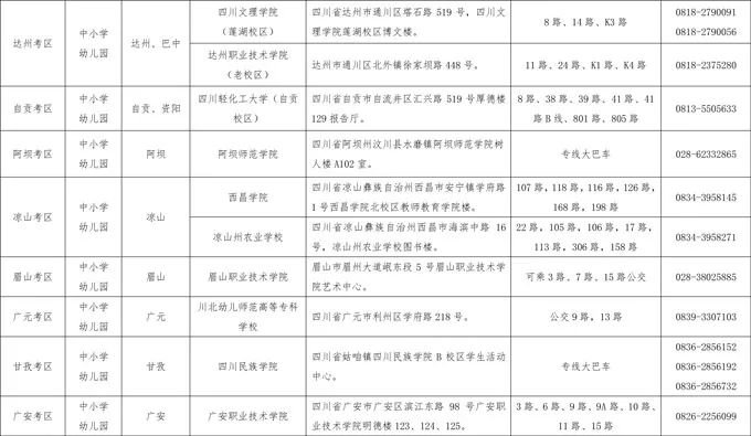 2020年下半年四川教师资格证面试报名公告
