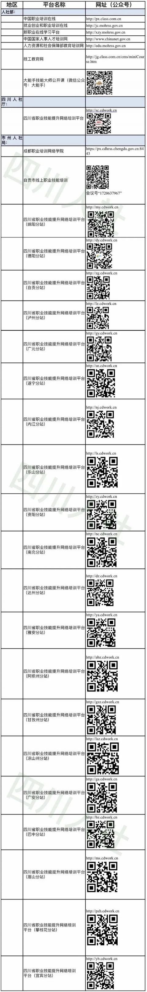 四川省免費培訓在線平臺入口匯總
