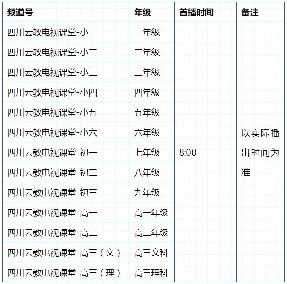 四川云教電視課堂操作手冊（電視 電腦）