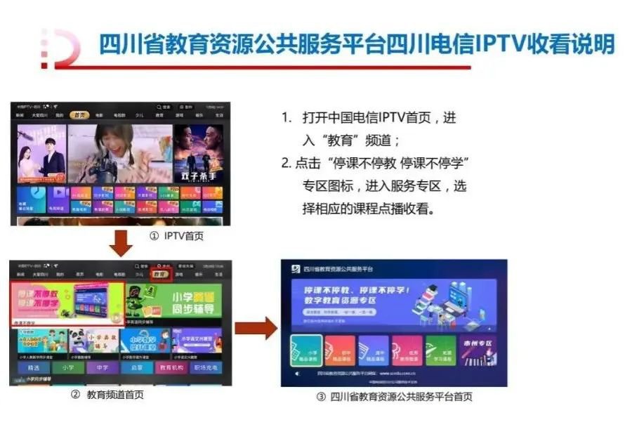 四川云教電視課堂操作手冊（電視 電腦）