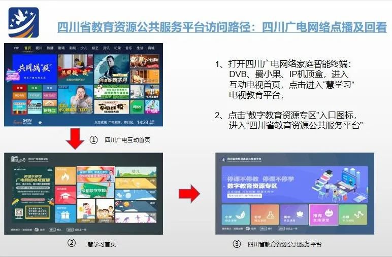 四川云教電視課堂操作手冊（電視 電腦）