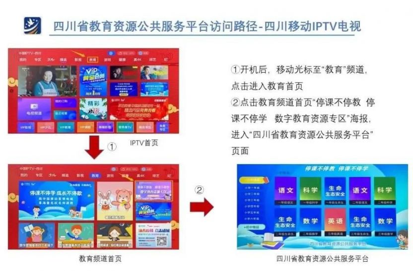 四川云教電視課堂操作手冊（電視 電腦）