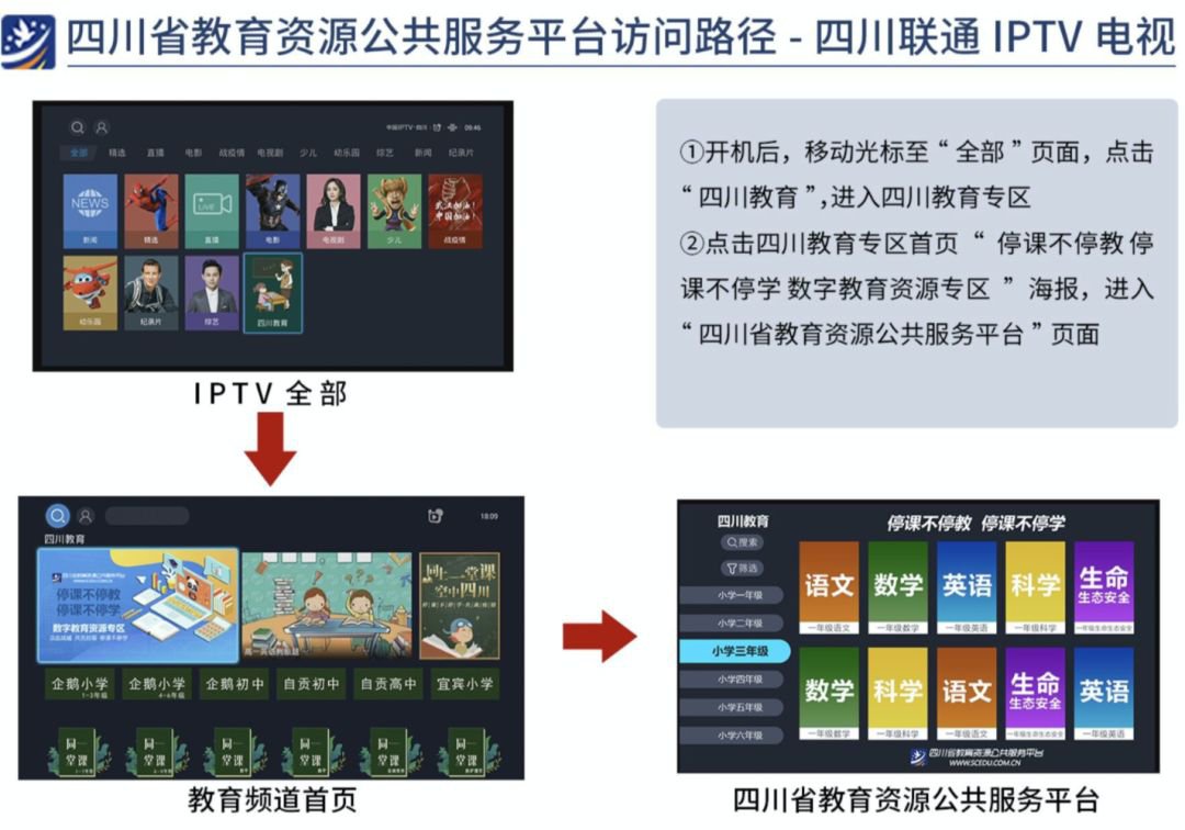 四川云教電視課堂操作手冊（電視 電腦）